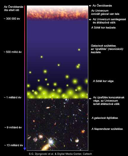 Forrás: Djogorovski et al., Digital Media Center, Caltech