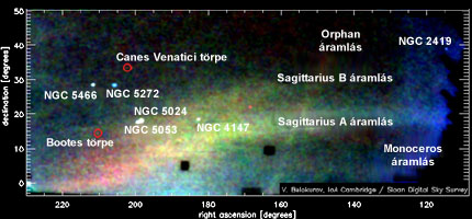 Forrás: Vasily Belokurov, SDSS-II Collaboration
