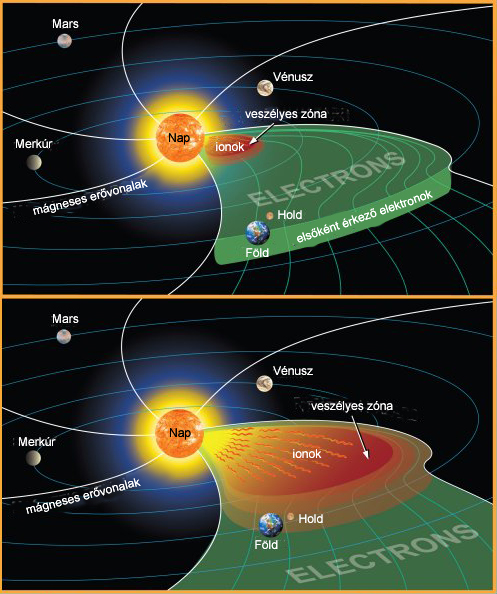 Forr�s: NASA, SOHO