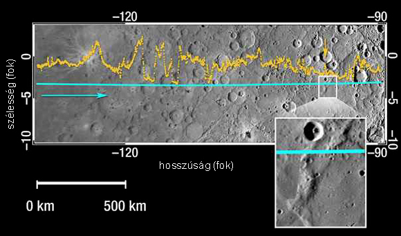 Forrás: NASA, JHUAPL, CIW