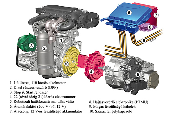Forr�s: Peugeot
