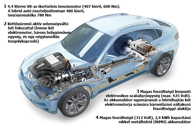 Forrás: BMW Forrás: BMW