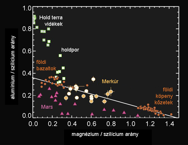 Forrás: NASA, JHUAPL